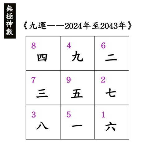 香港地運2024行完|【2024龍年九運】點樣從2024開始旺足廿年？睇4位師傅行運攻。